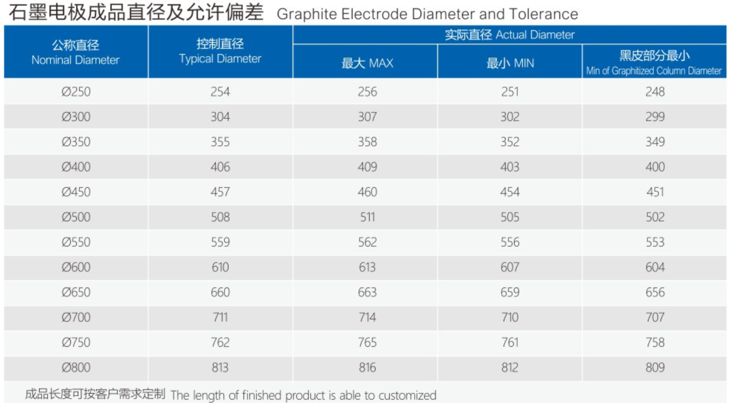 UHP Graphite Electrode for Electric Arc Furnace Steelmaking