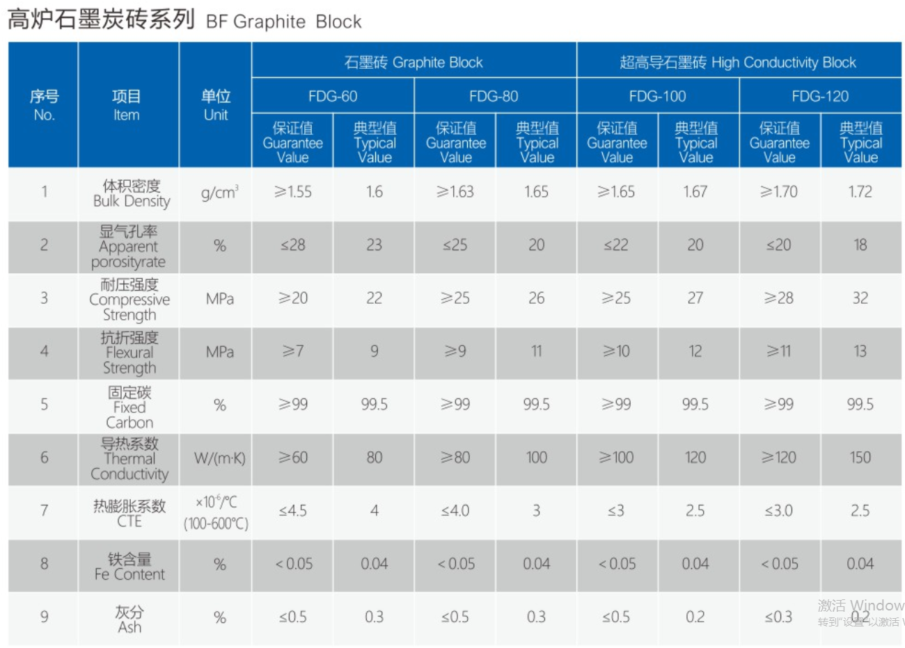 High-Density Blast Furnace Carbon Bricks for Refractory Lining