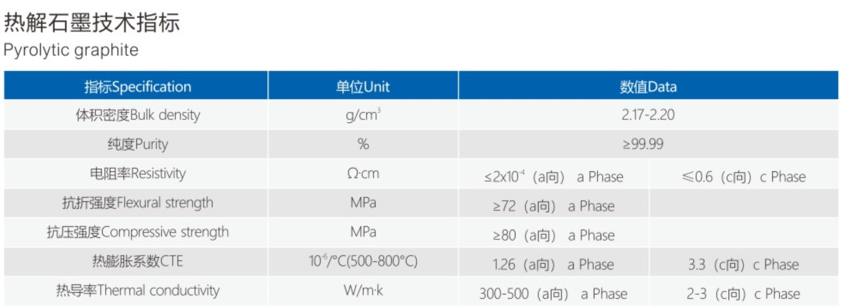 High Purity Pyrolytic Graphite Sheets for Thermal Management